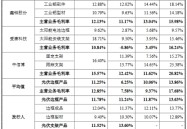 每日新闻官网永臻股份业绩升现金流3年半负 界面：多次增资存蹊跷